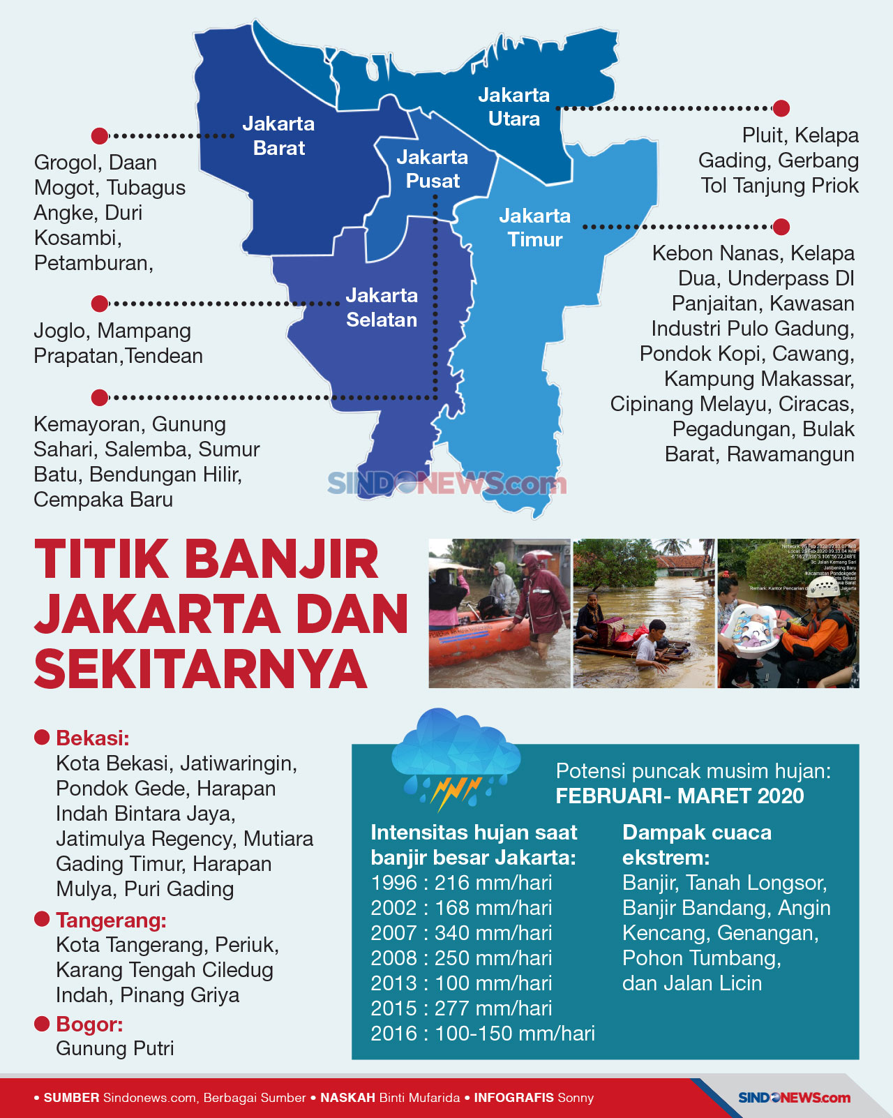 Curah Hujan Tinggi,...