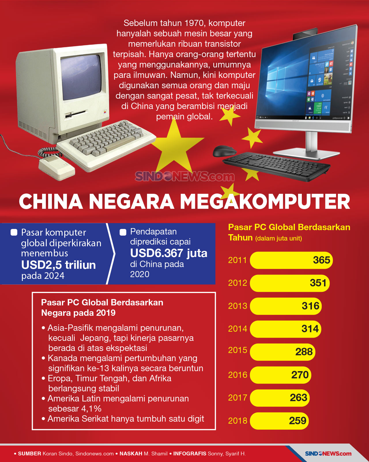 Sempat Terisolasi, Kini...