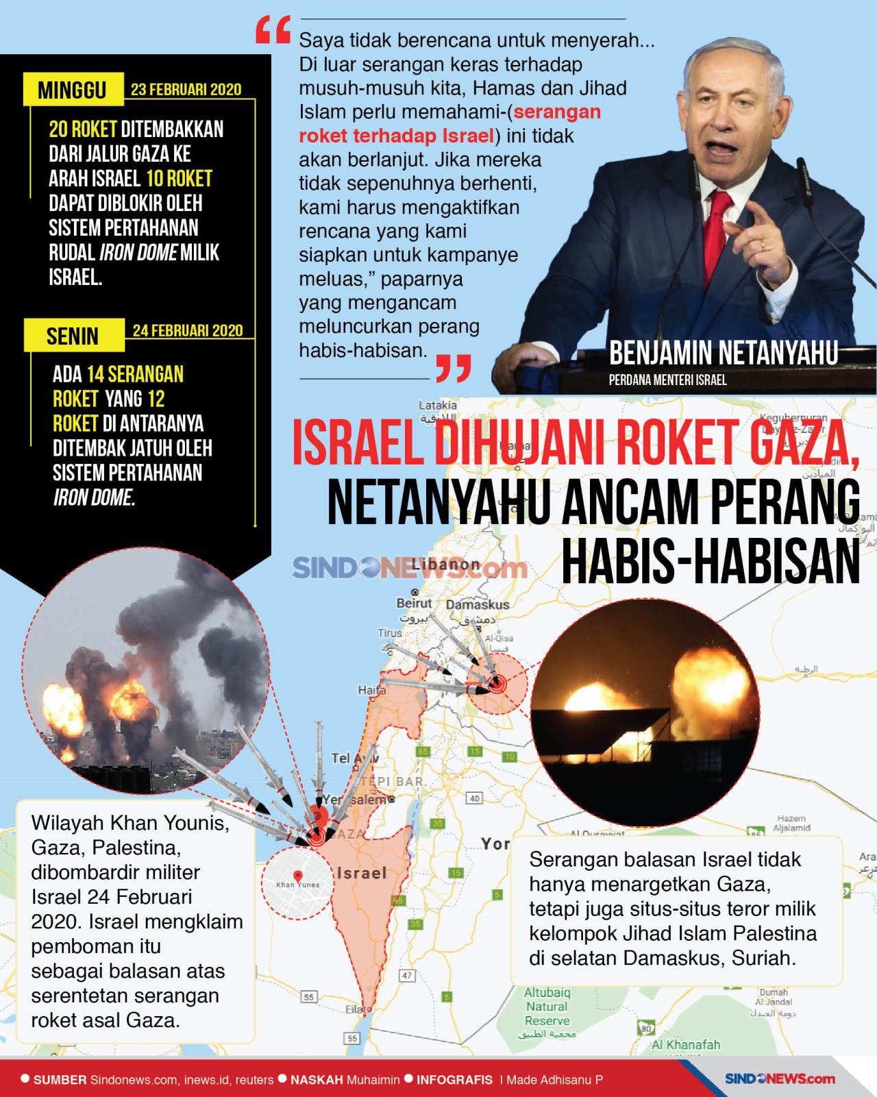 Israel Dihujani Roket...