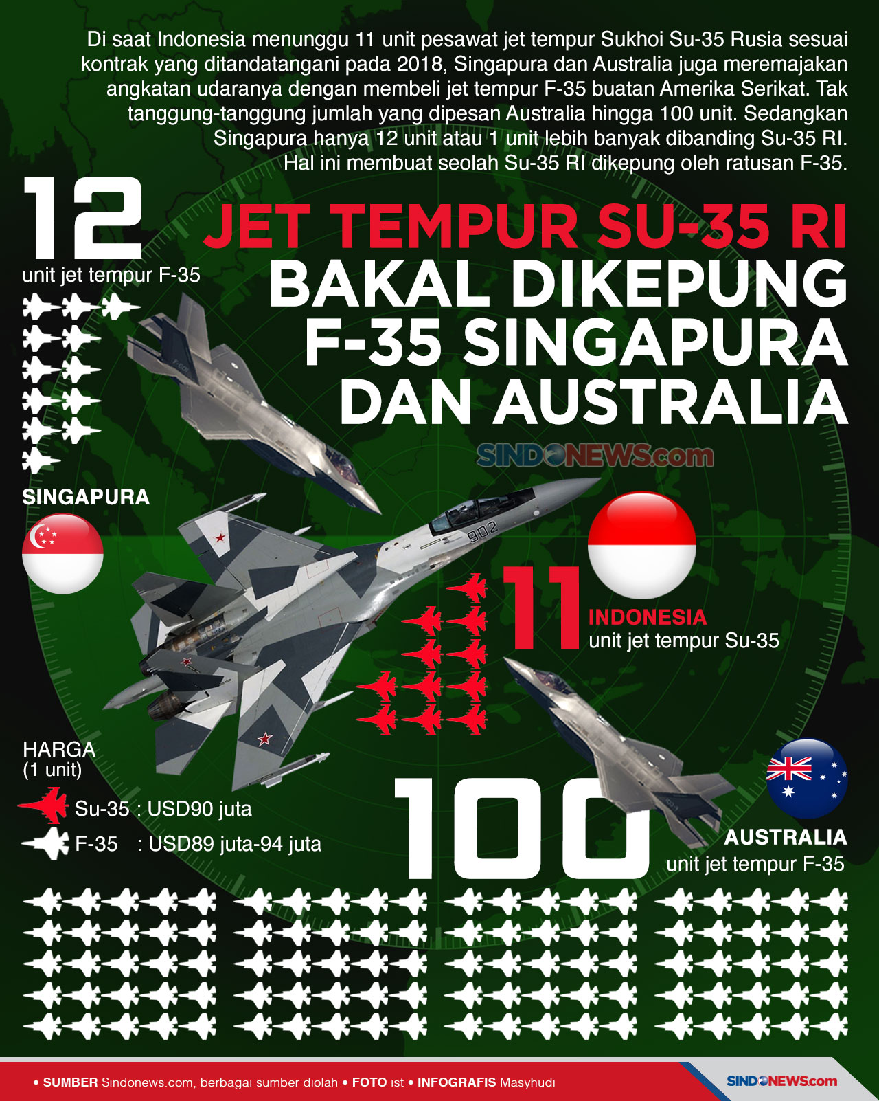 Jet Tempur Su-35 RI...
