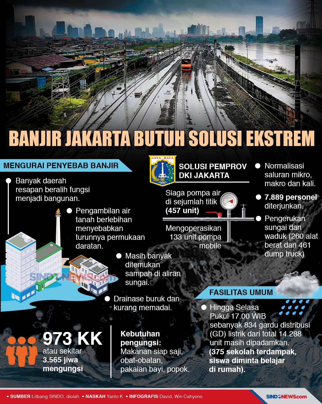Jakarta Butuh Solusi...