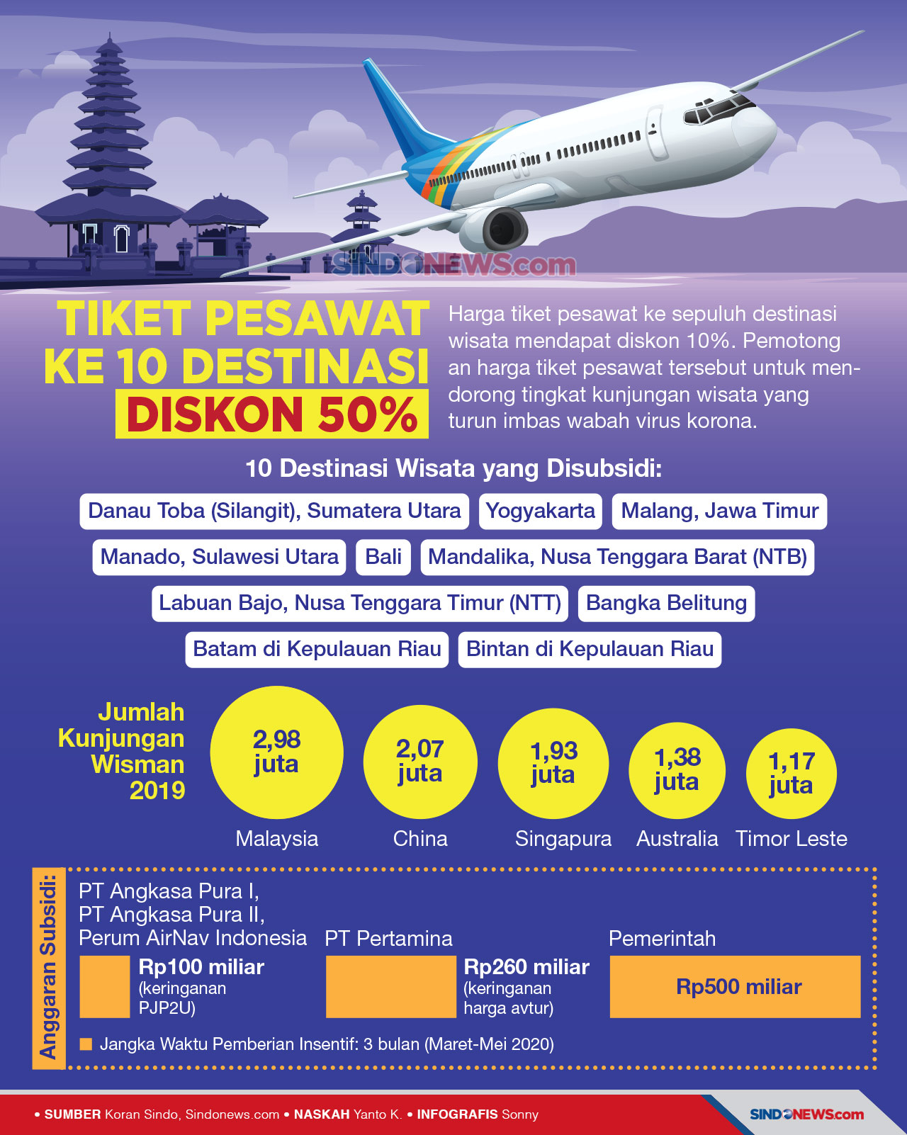 Tiket Pesawat ke 10...