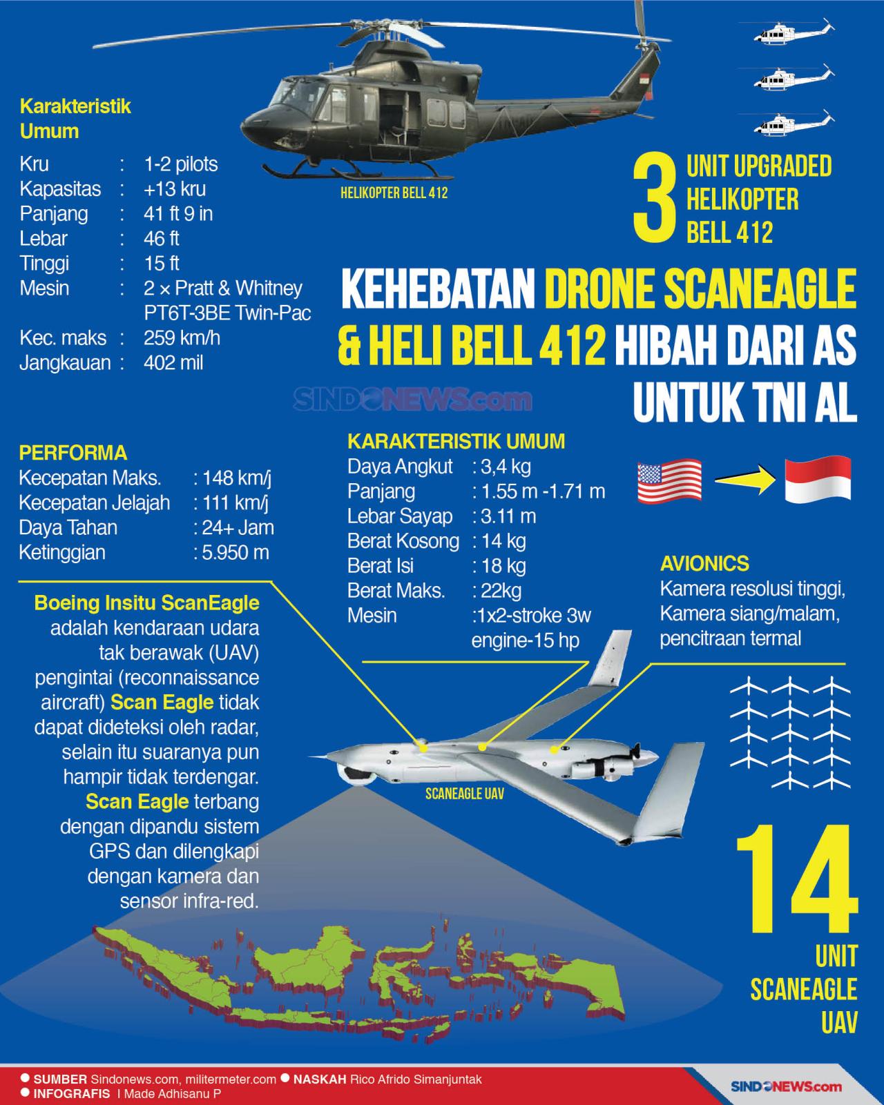 Kehebatan Drone ScanEagle...
