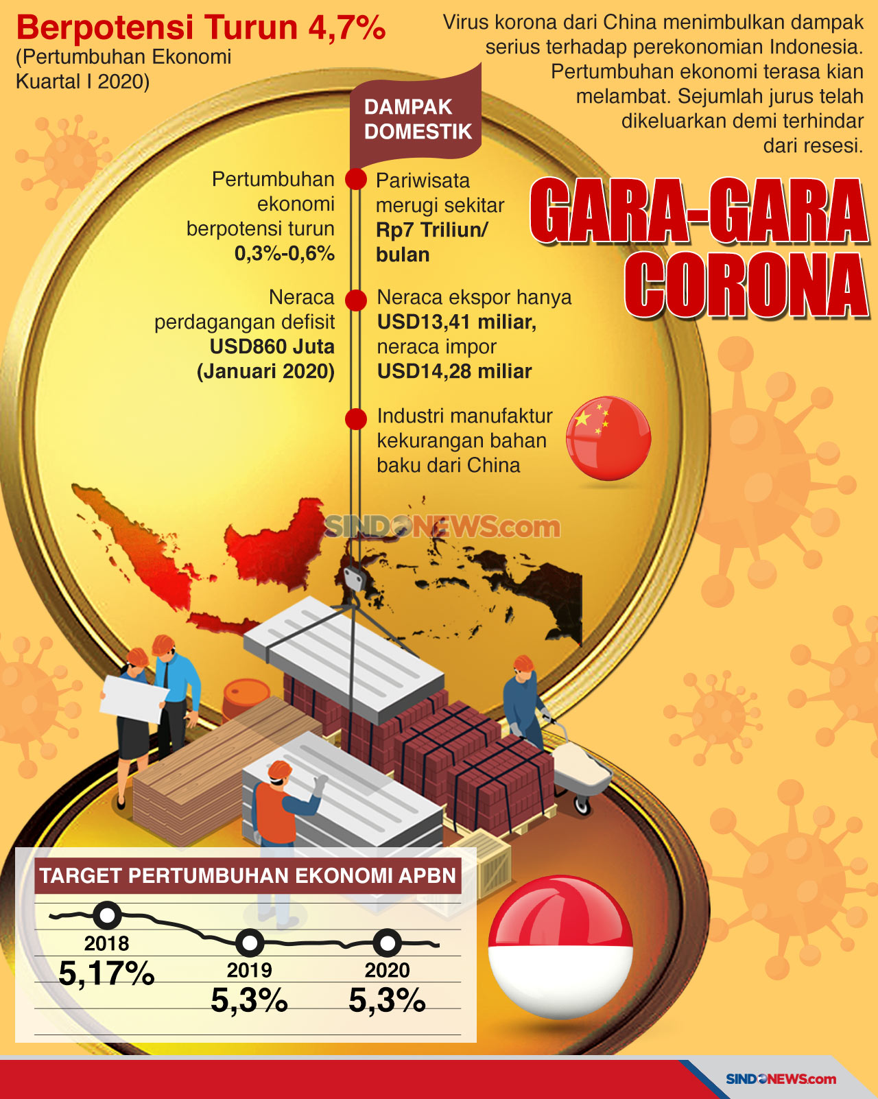 Dampak Virus Corona...