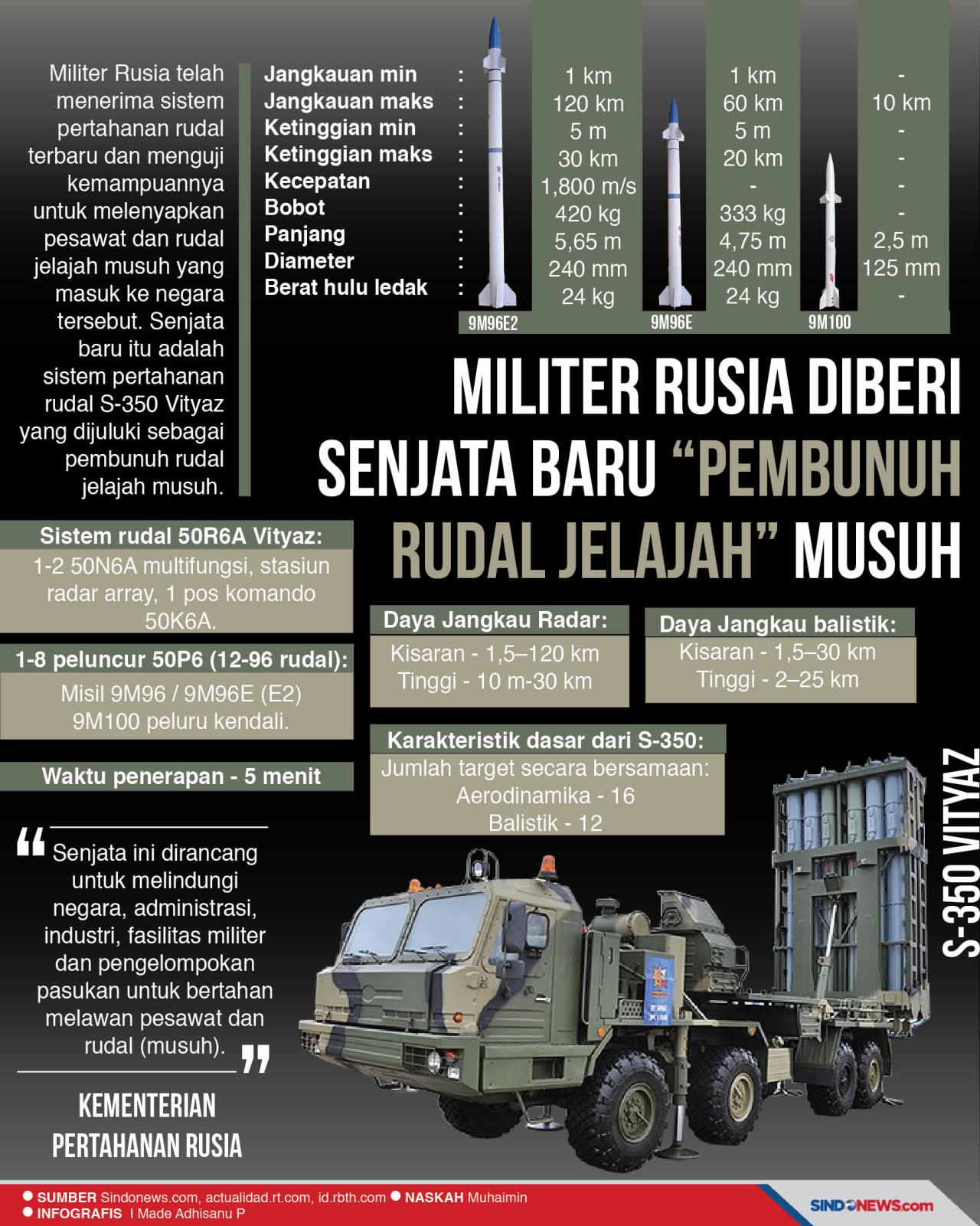 Militer Rusia Diberi...