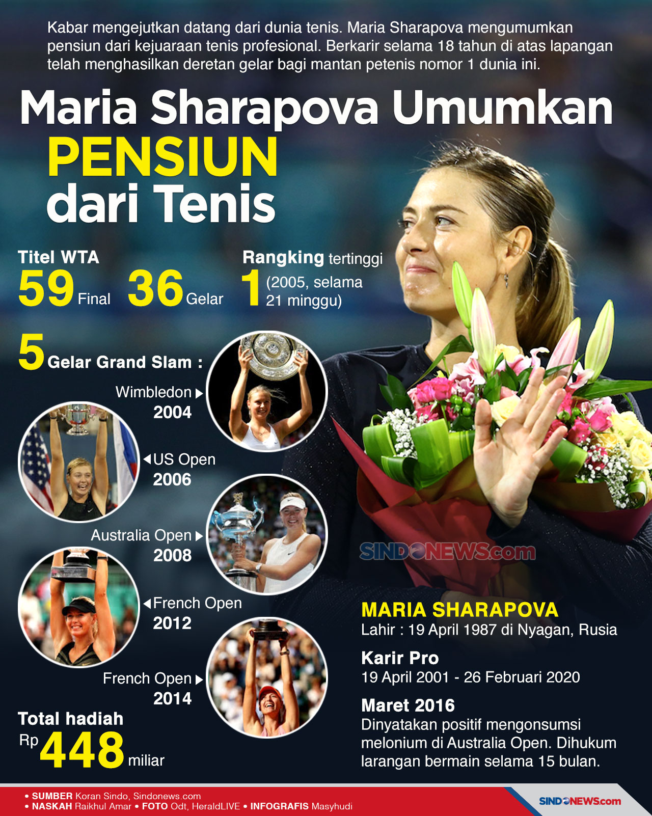 Mengejutkan, Maria Sharapova...