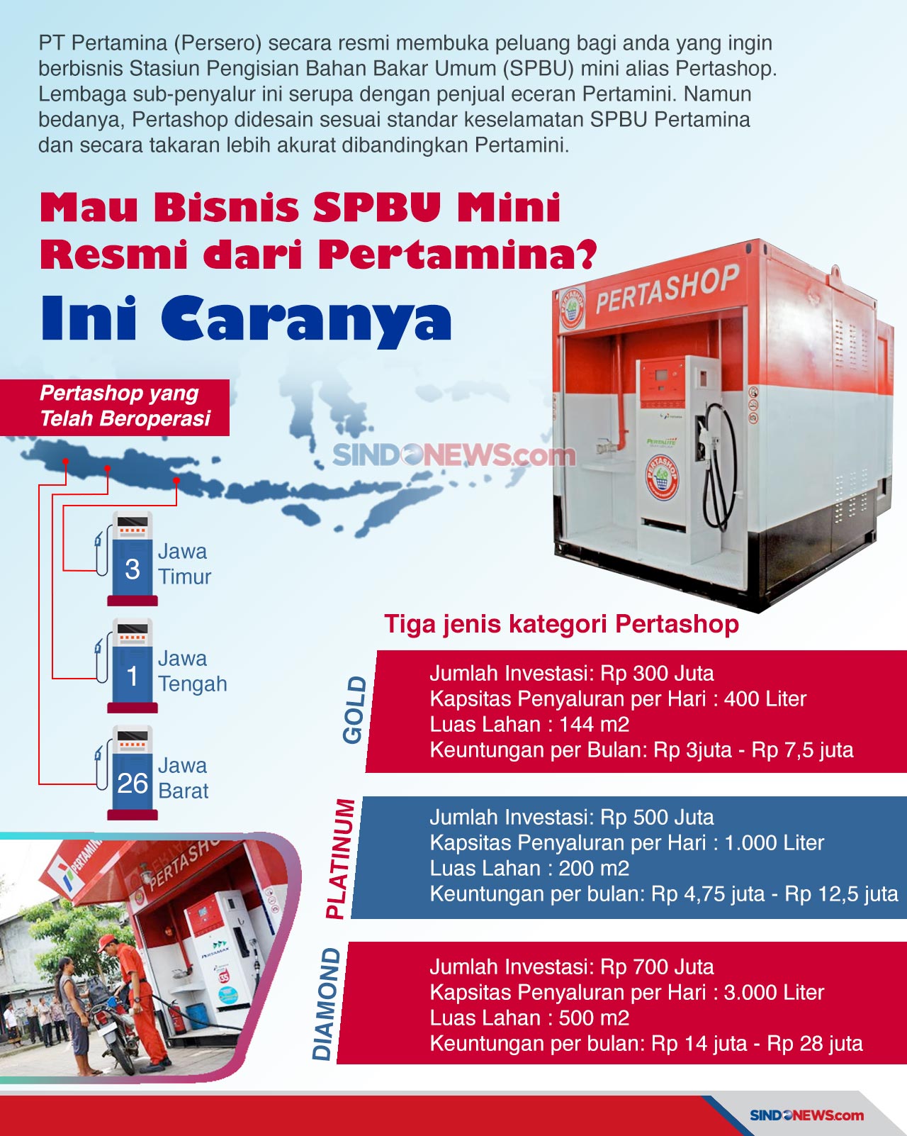 Mau Bisnis SPBU Mini...