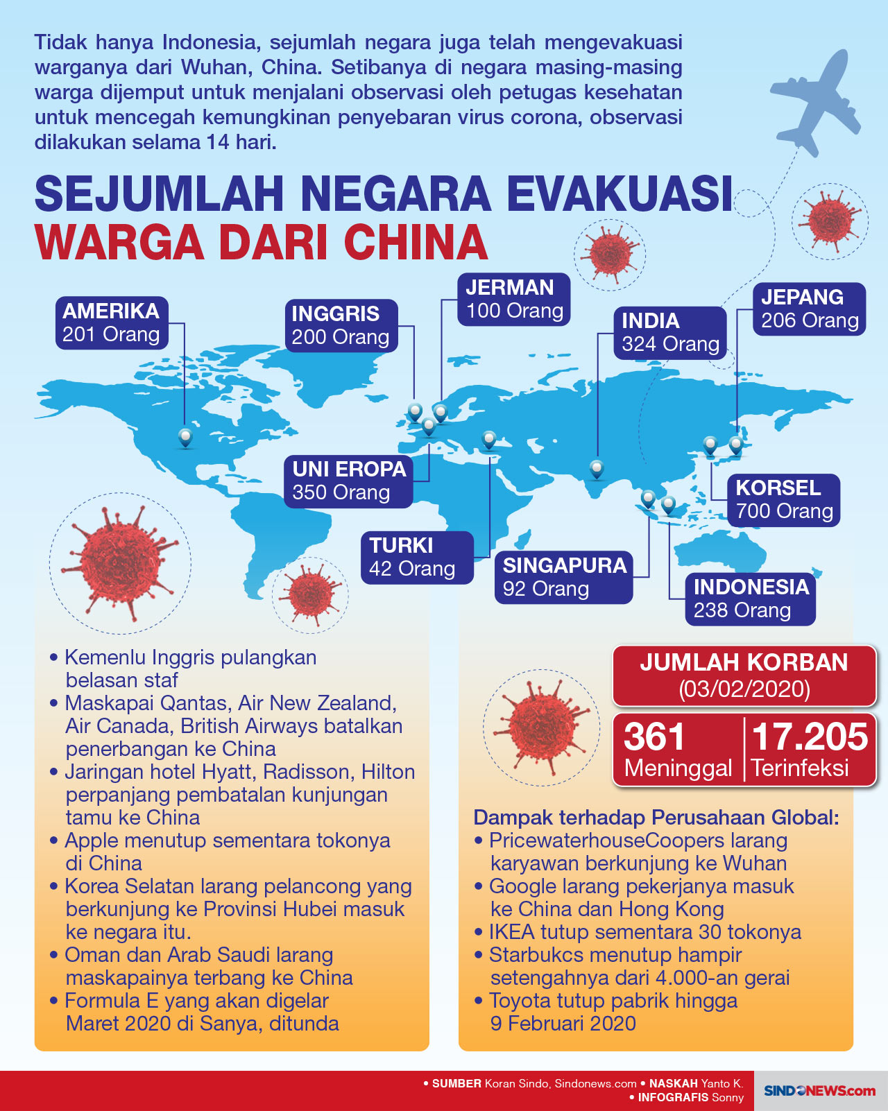 Sejumlah Negara Evakuasi...
