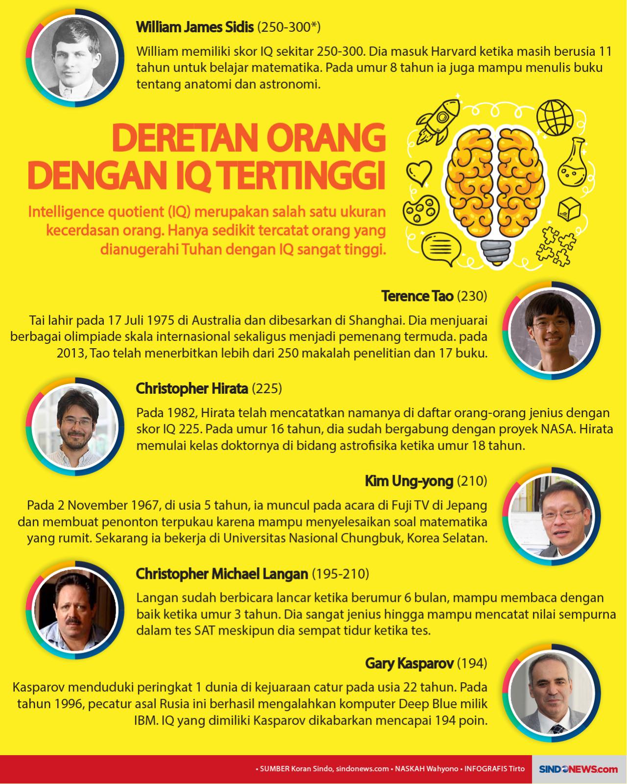 Deretan Orang dengan...