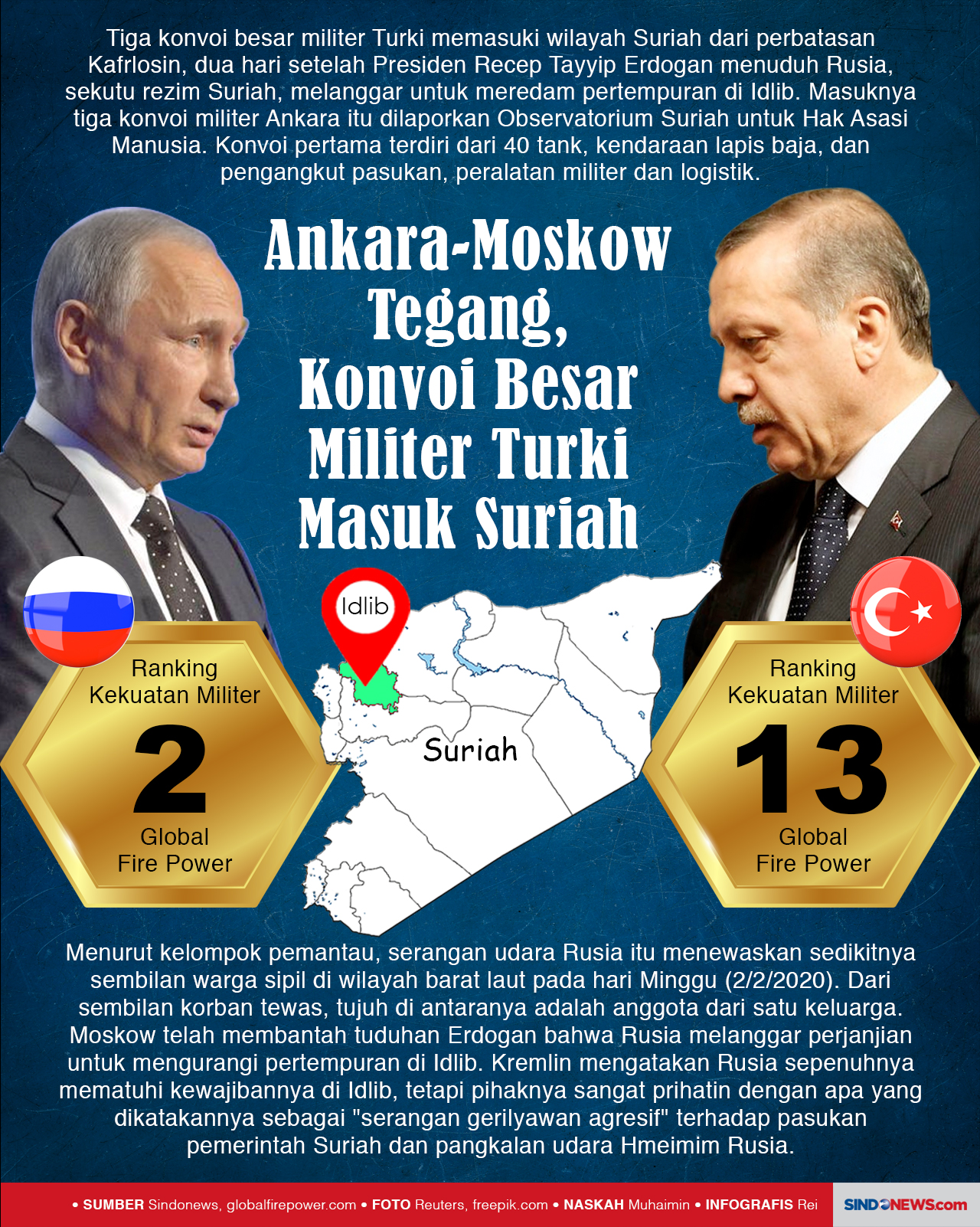 Ankara-Moskow Tegang,...