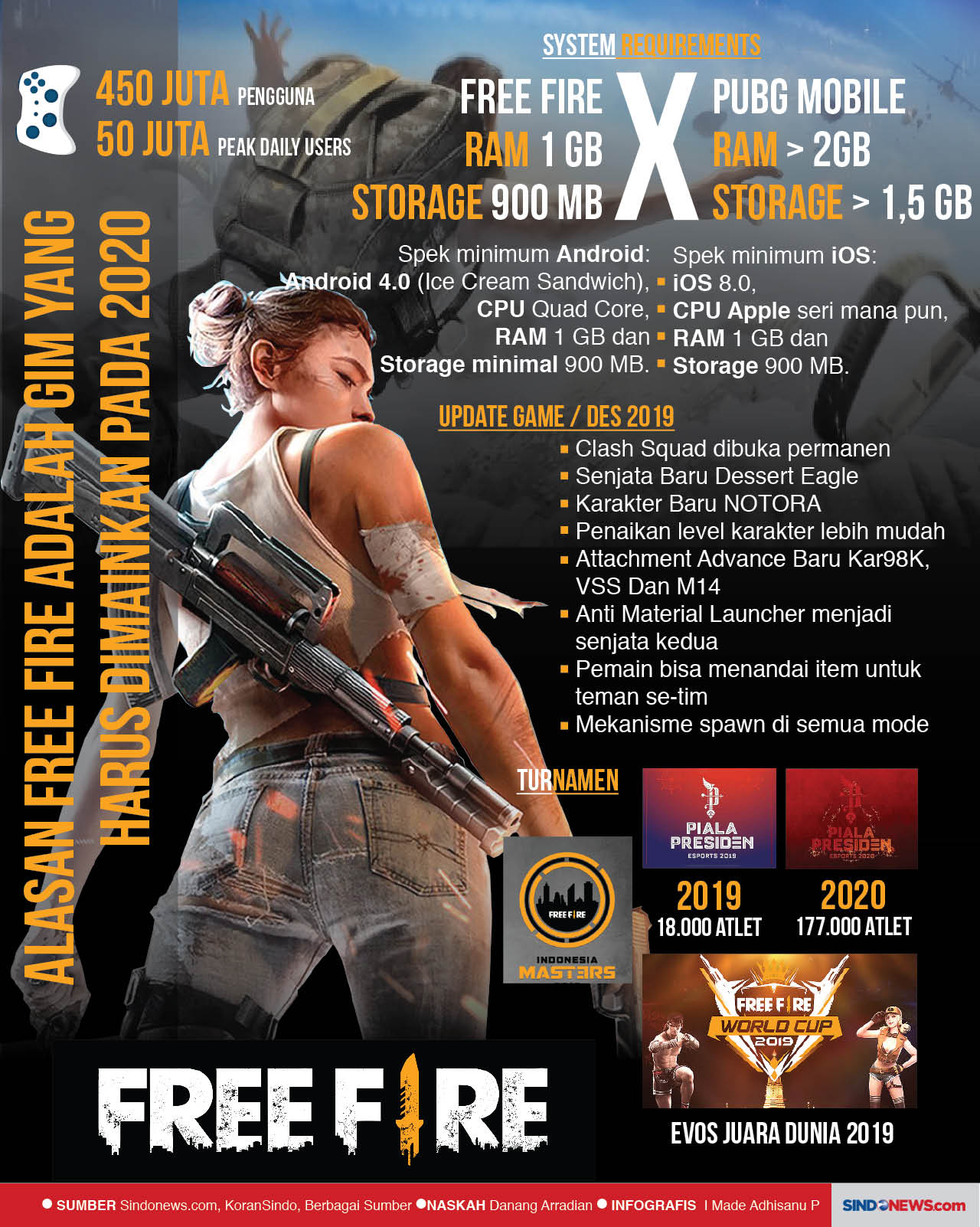 Alasan Free Fire adalah...