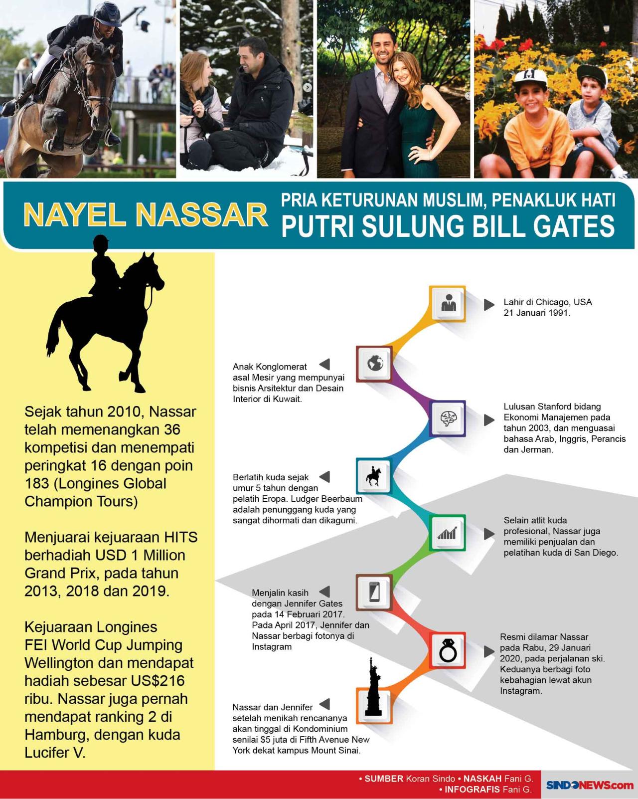 Nayel Nassar, Pria Muslim...
