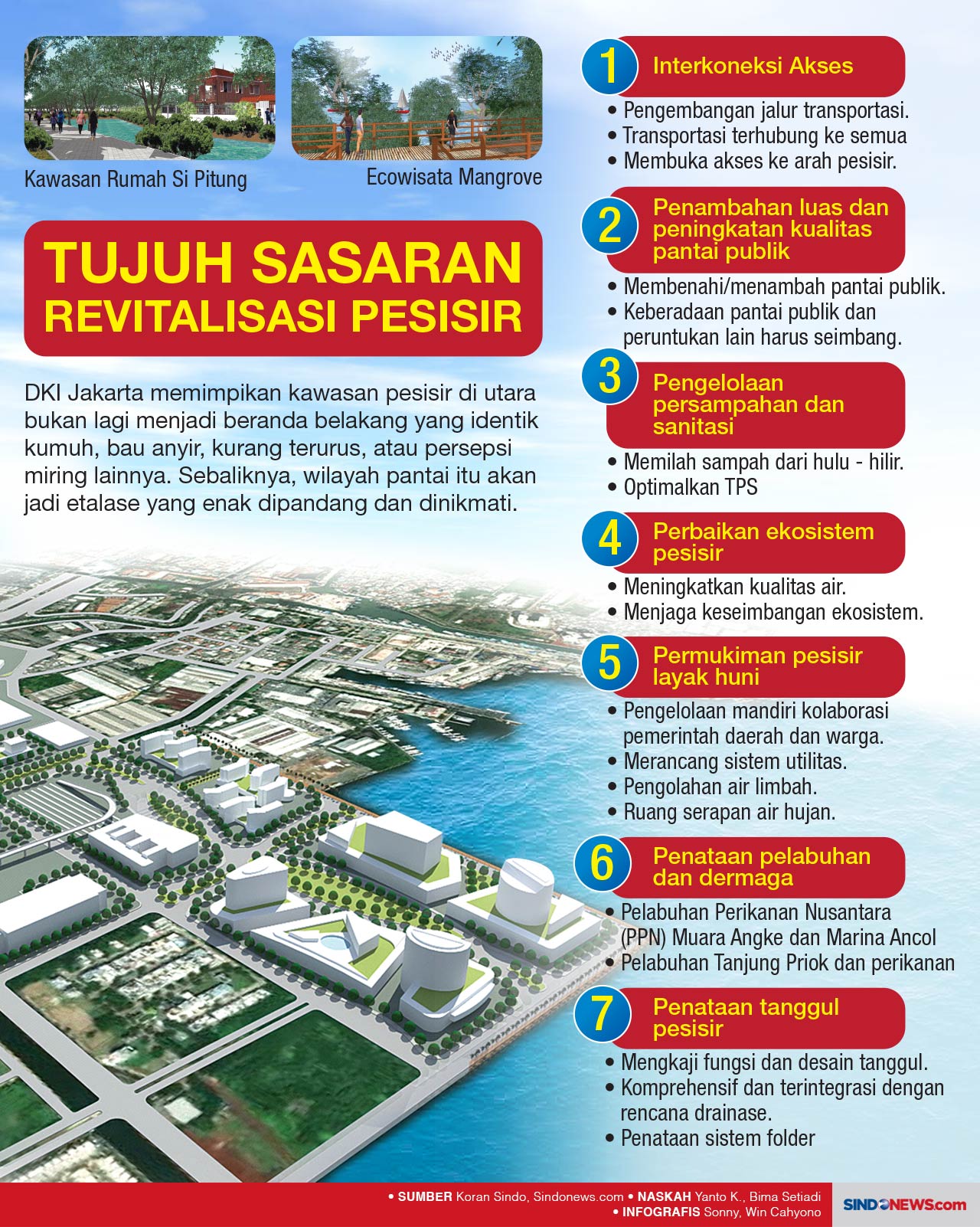 Menata Wajah Masa Depan...
