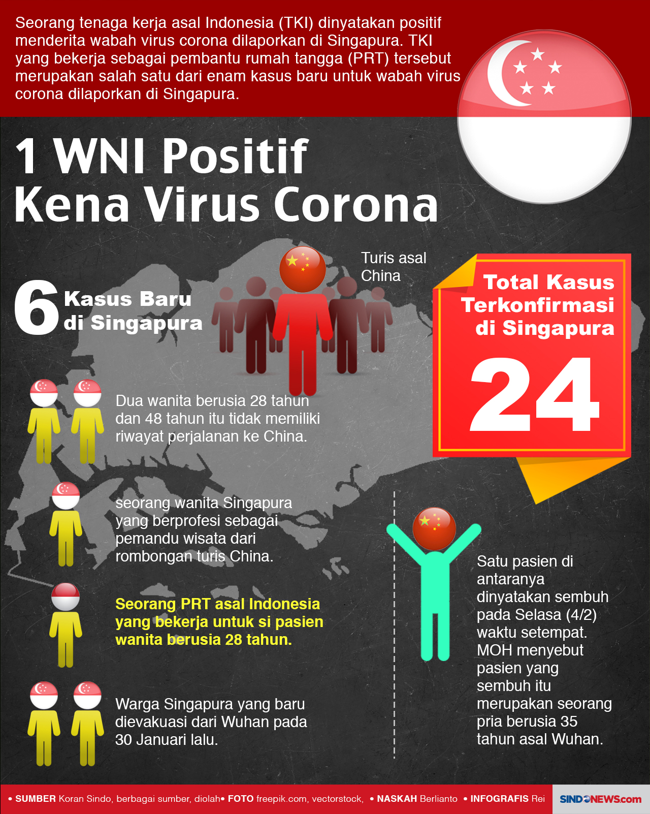 Seorang WNI di Singapura...