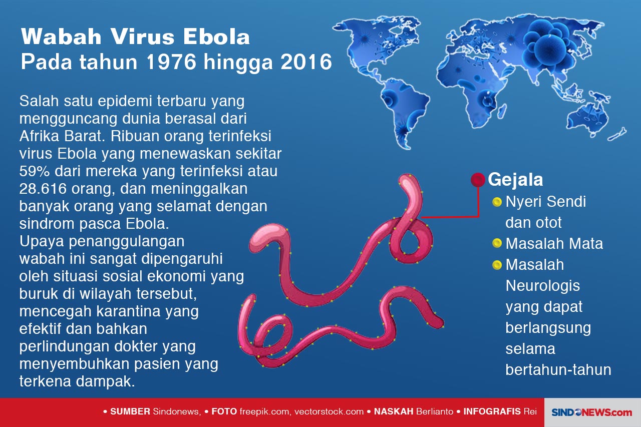 Ini 5 Virus Wabah Mematikan...