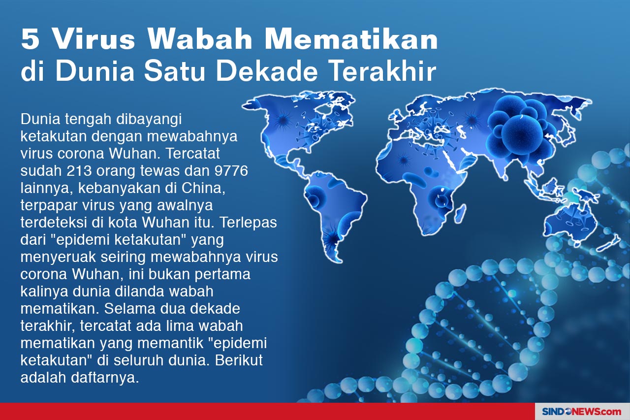Ini 5 Virus Wabah Mematikan...