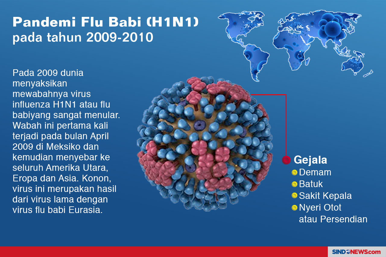 Ini 5 Virus Wabah Mematikan...