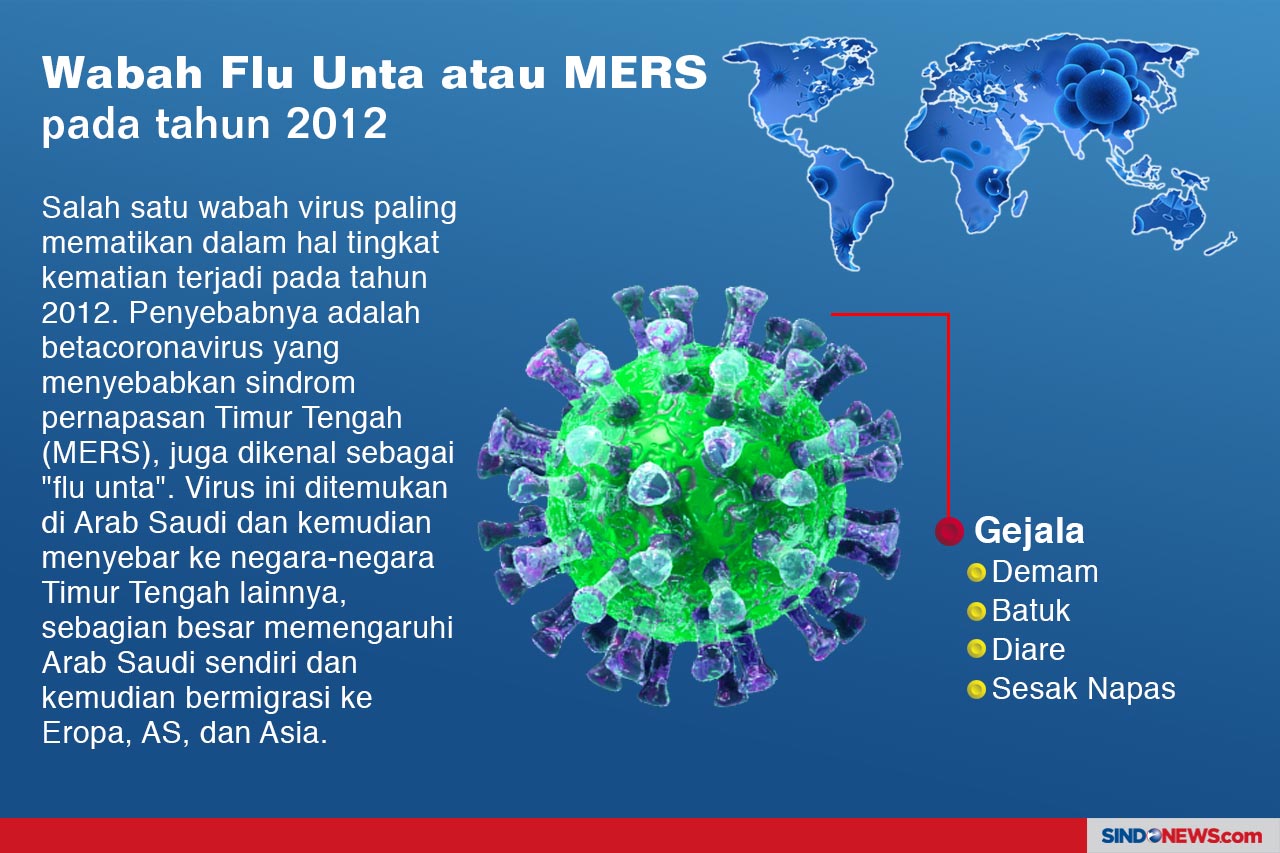 Ini 5 Virus Wabah Mematikan...