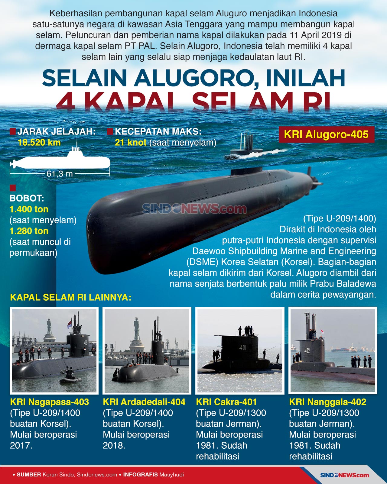 Selain Alugoro, Inilah...