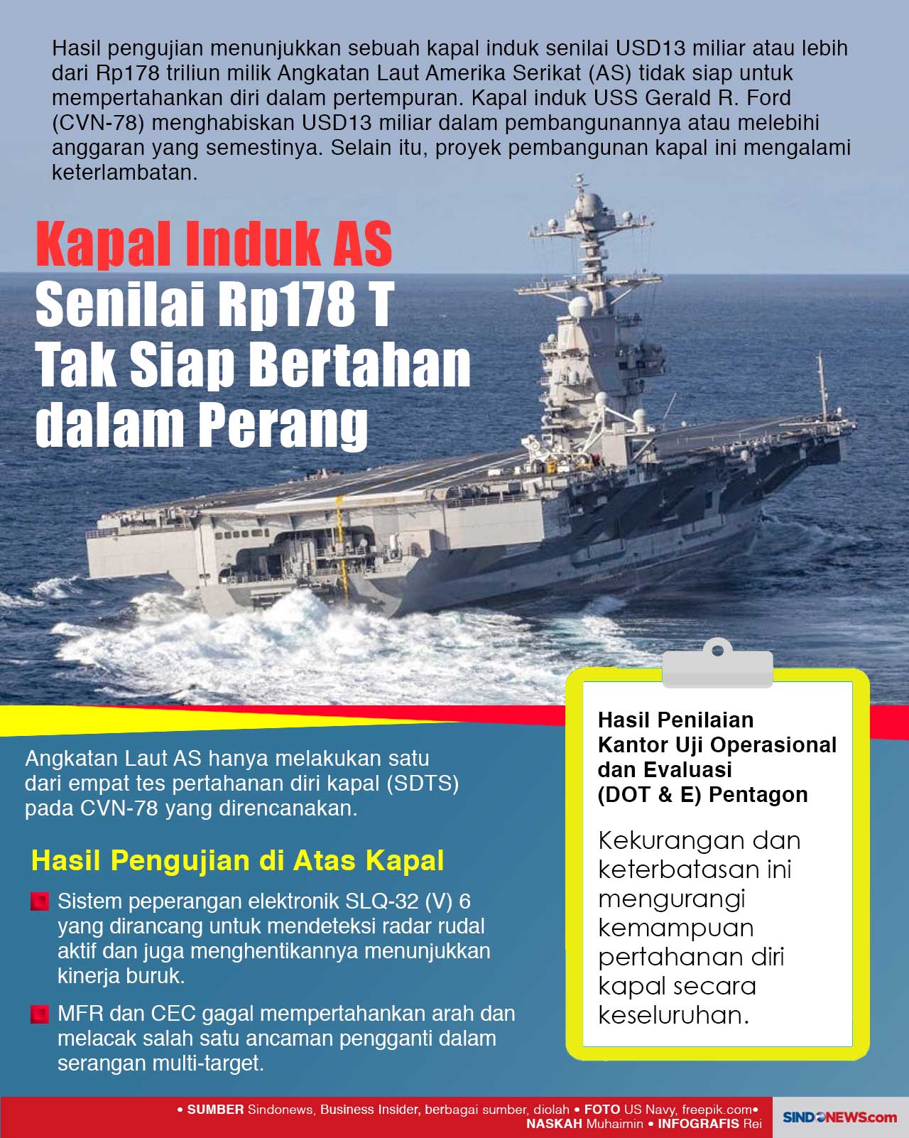Kapal Induk AS Senilai...