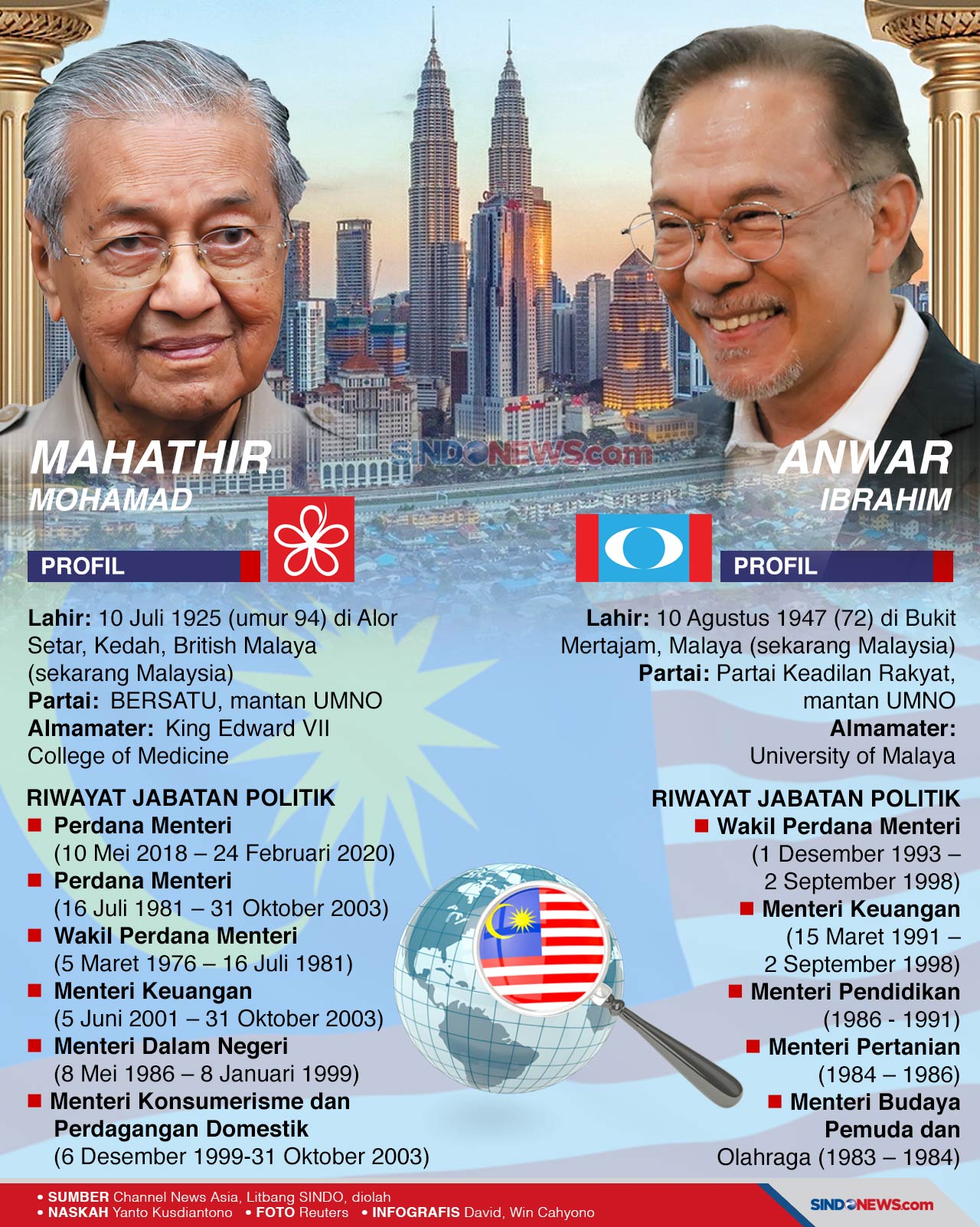 Kisruh Politik Malaysia...