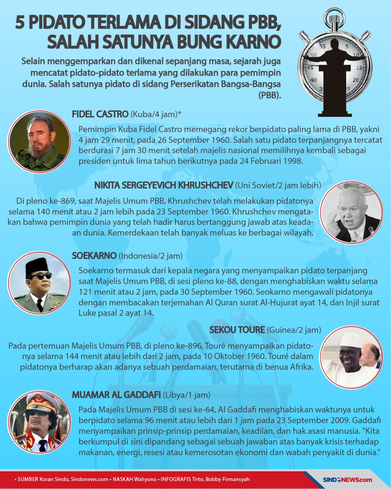 5 Pidato Terlama di...