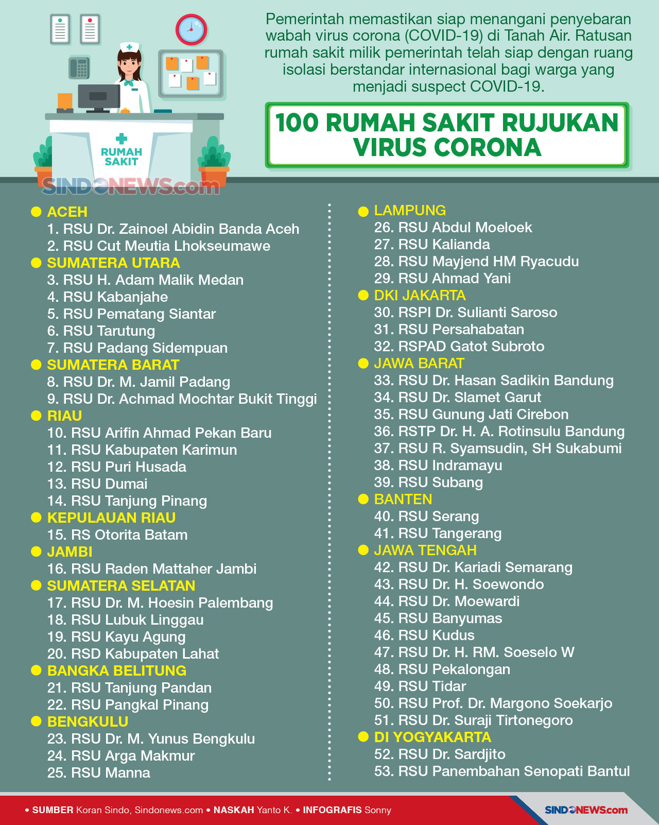 Pemerintah Siapkan 100...
