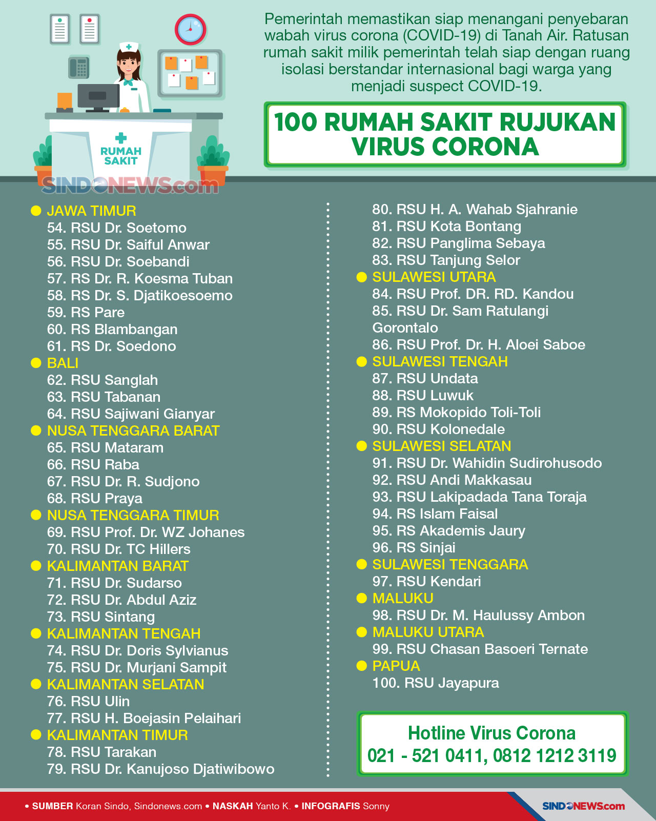 Pemerintah Siapkan 100...