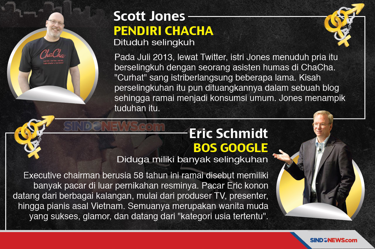 Inilah Skandal Seks...