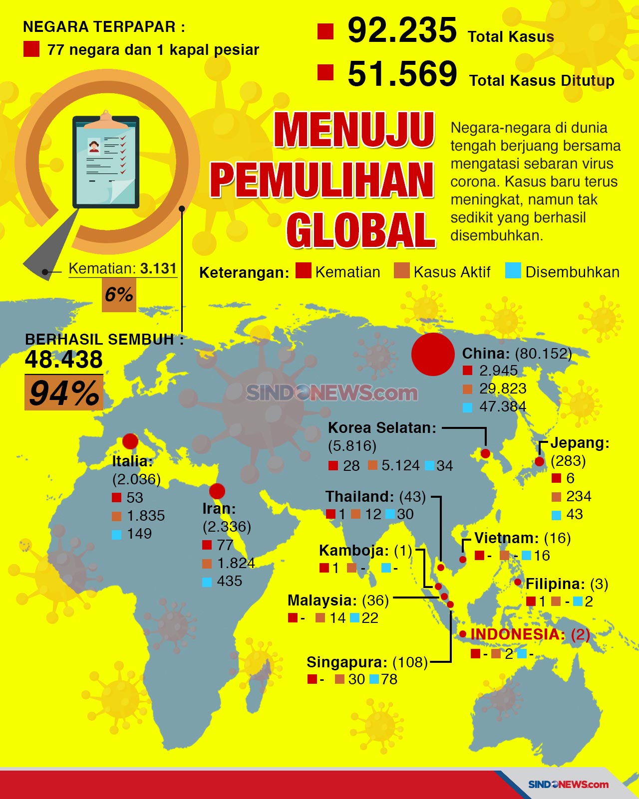 Peluang Kesembuhan untuk...
