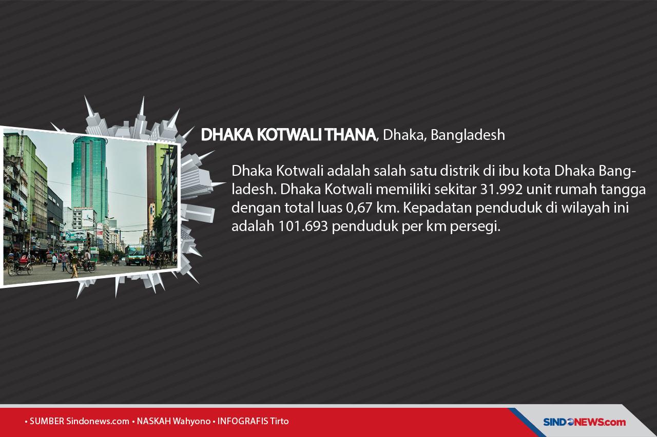 Permukiman Paling Padat...