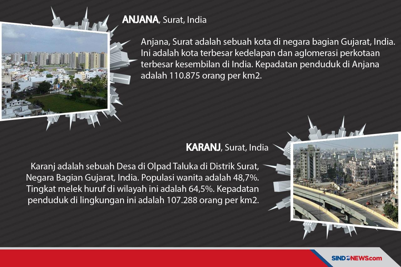 Permukiman Paling Padat...