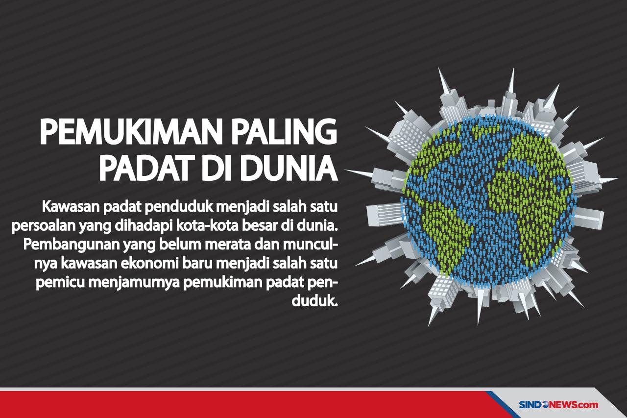 Permukiman Paling Padat...