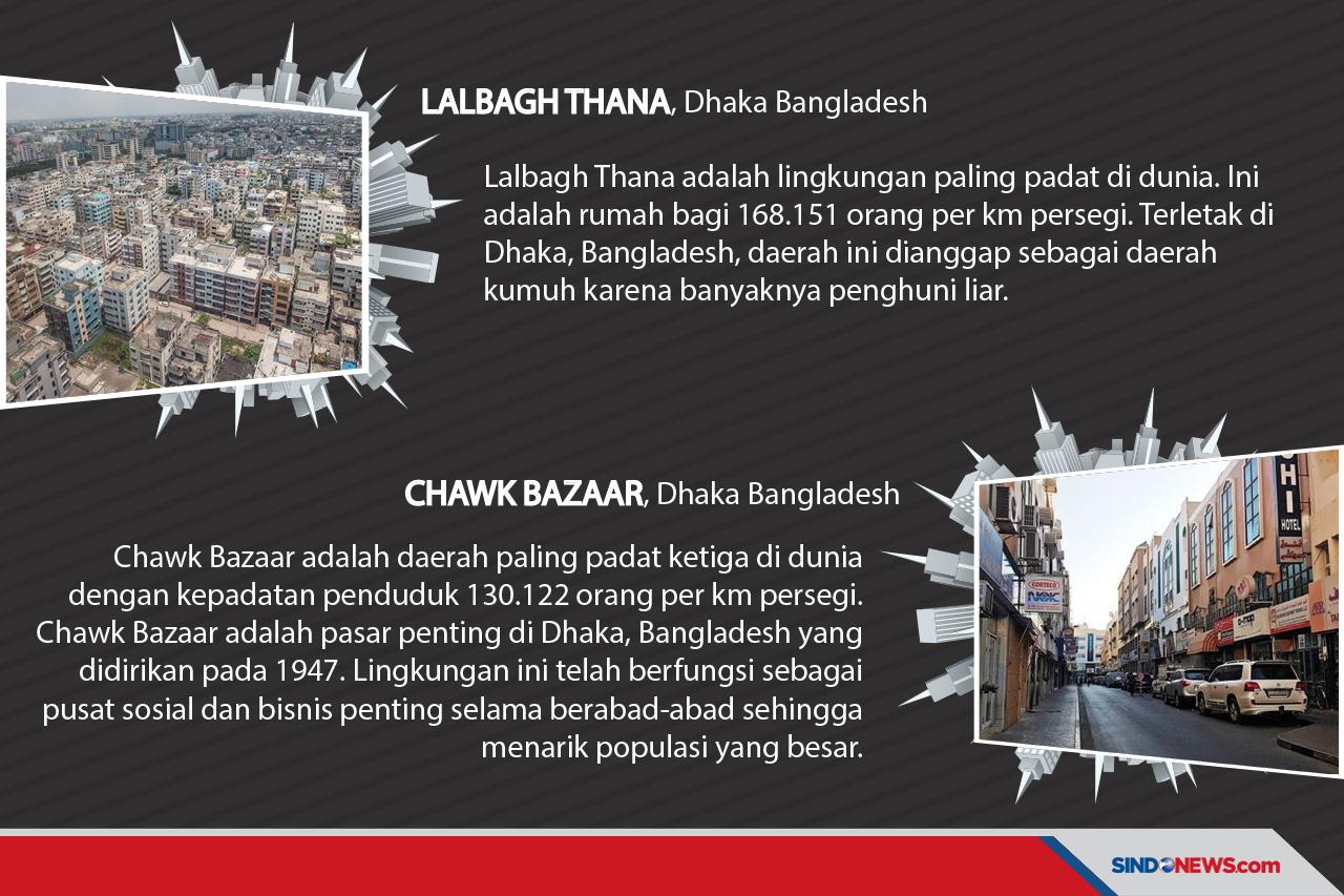 Permukiman Paling Padat...