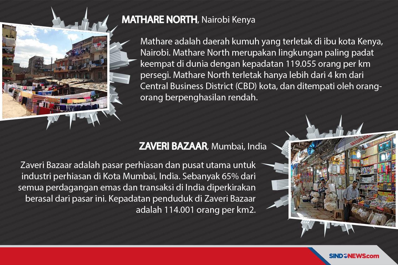 Permukiman Paling Padat...