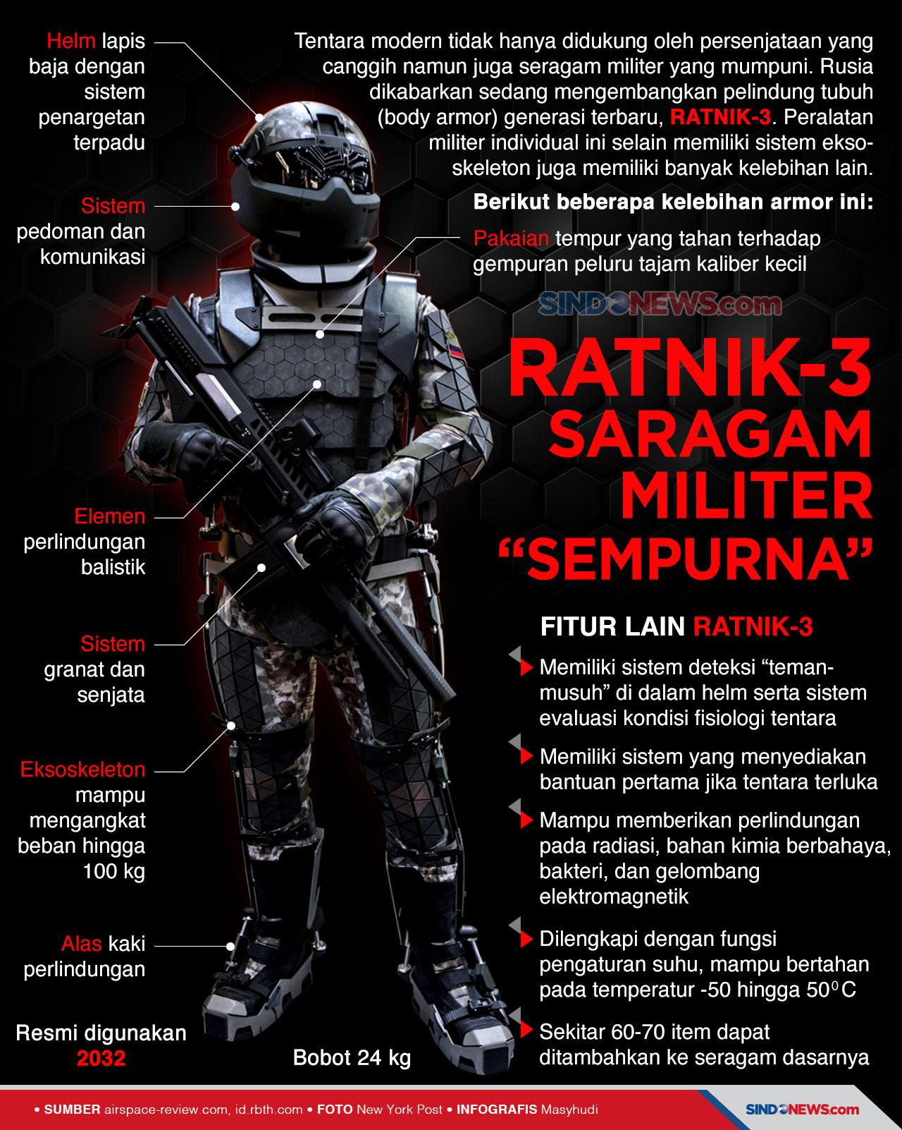 Ratnik-3, Seragam Tempur...