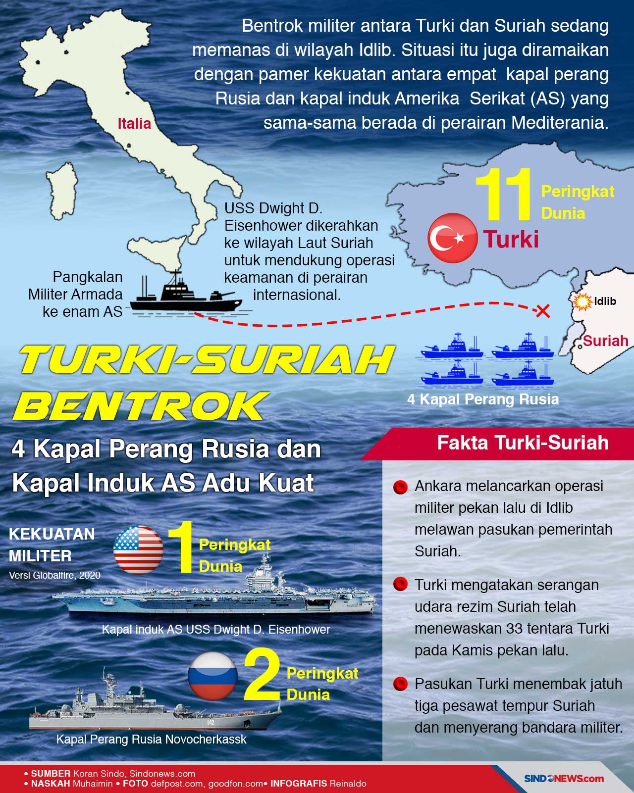 Turki-Suriah Bentrok,...