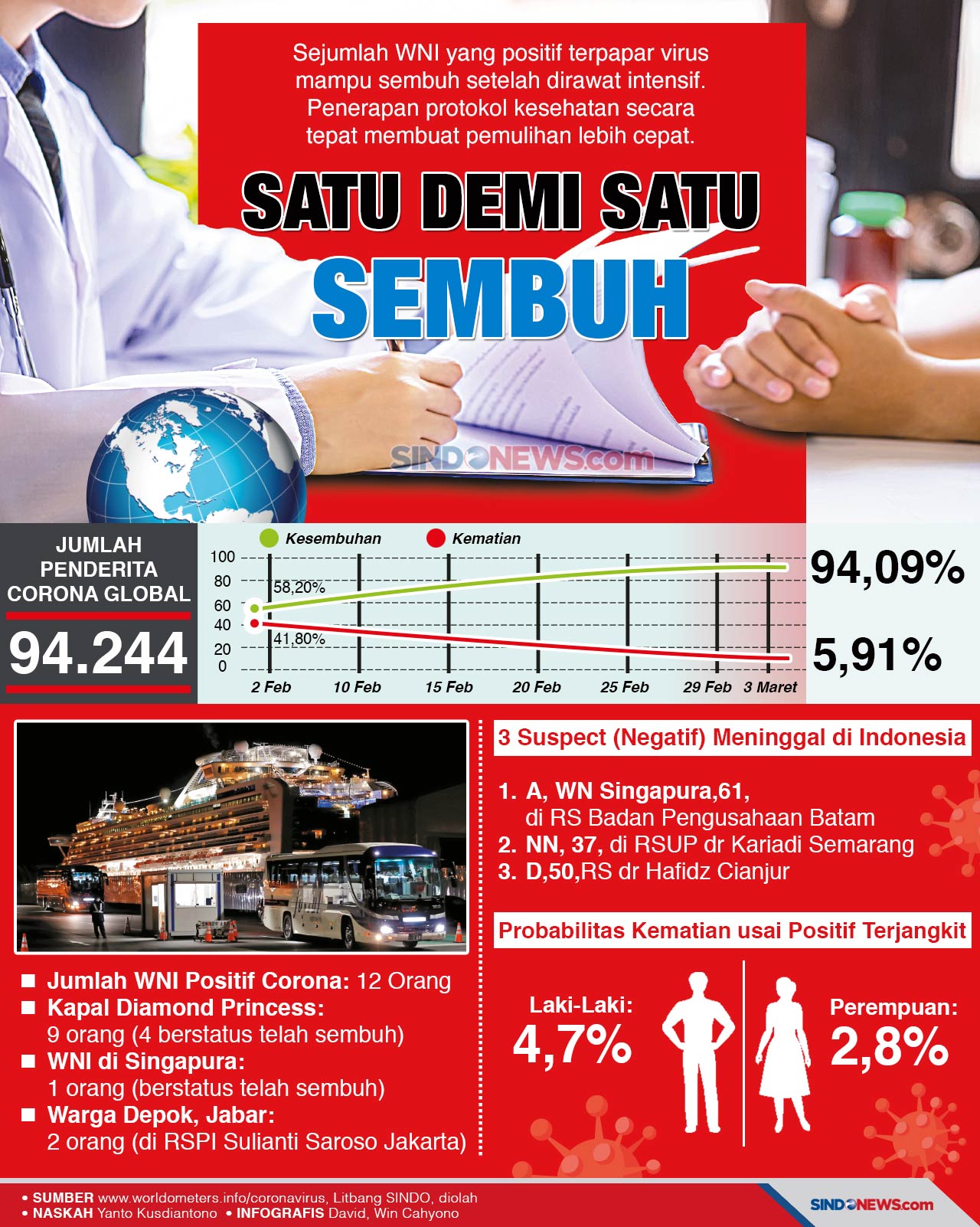 Warga Negara Indonesia...
