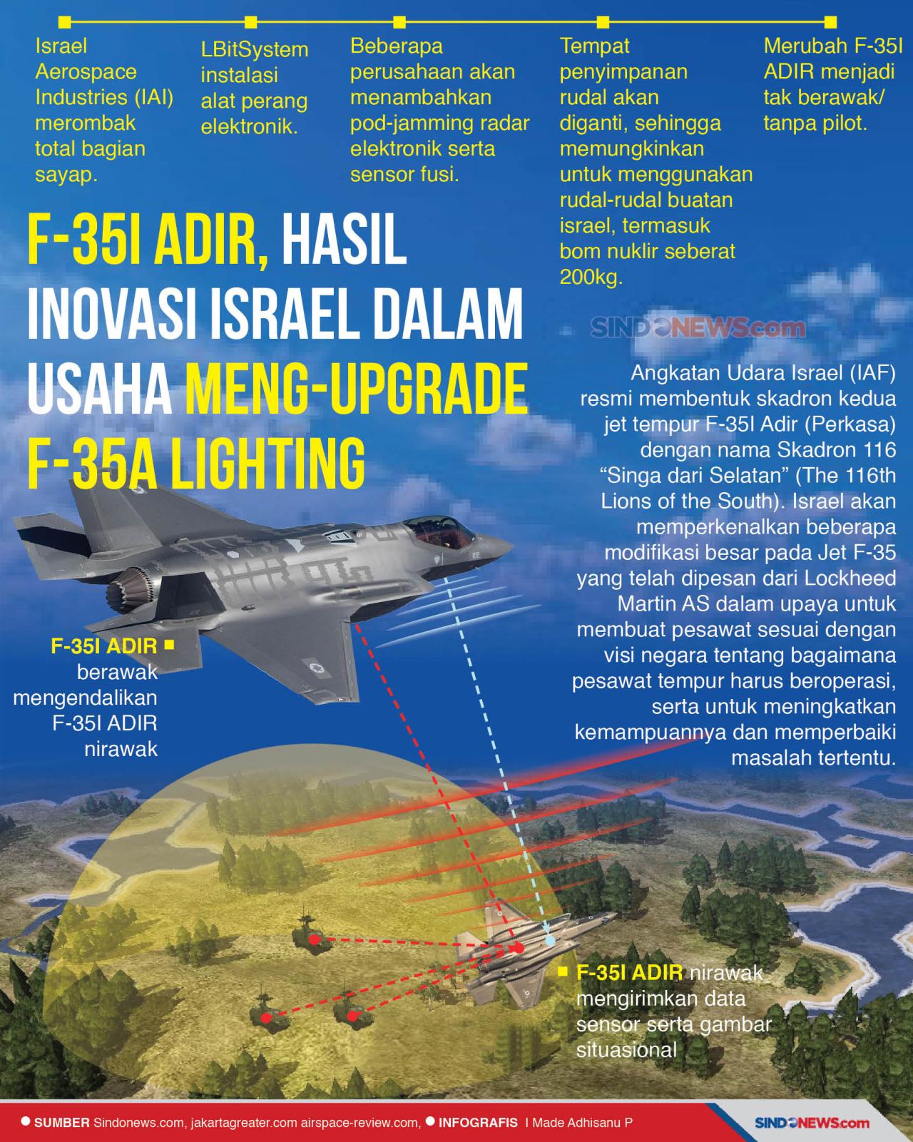 F-35i ADIR, Hasil Inovasi...