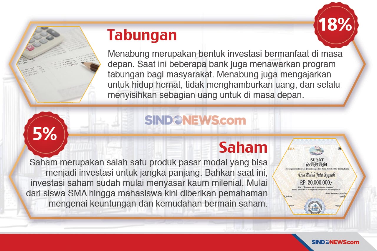 10 Investasi yang Paling...