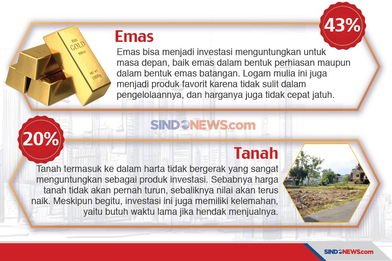 10 Investasi yang Paling...