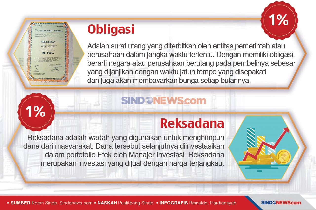 10 Investasi yang Paling...