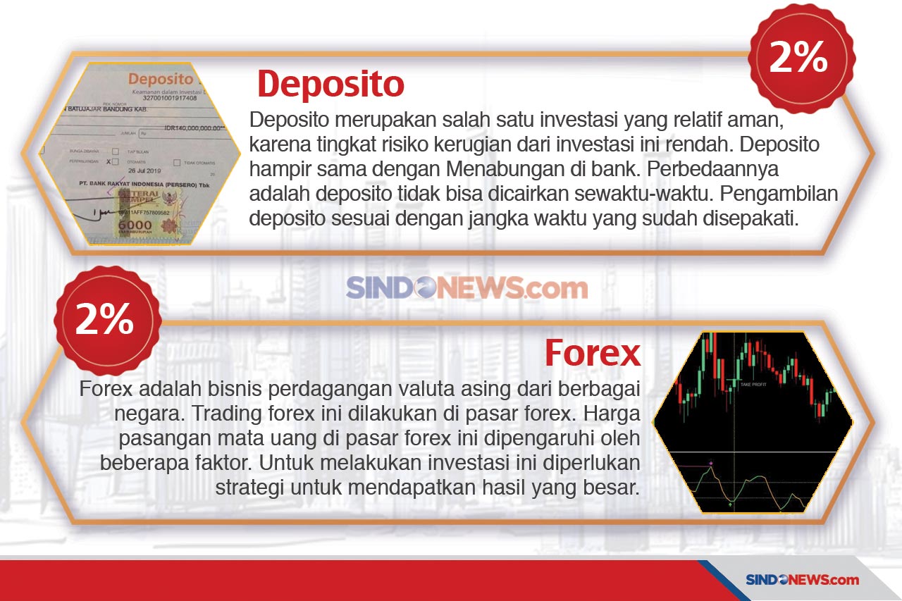 10 Investasi yang Paling...