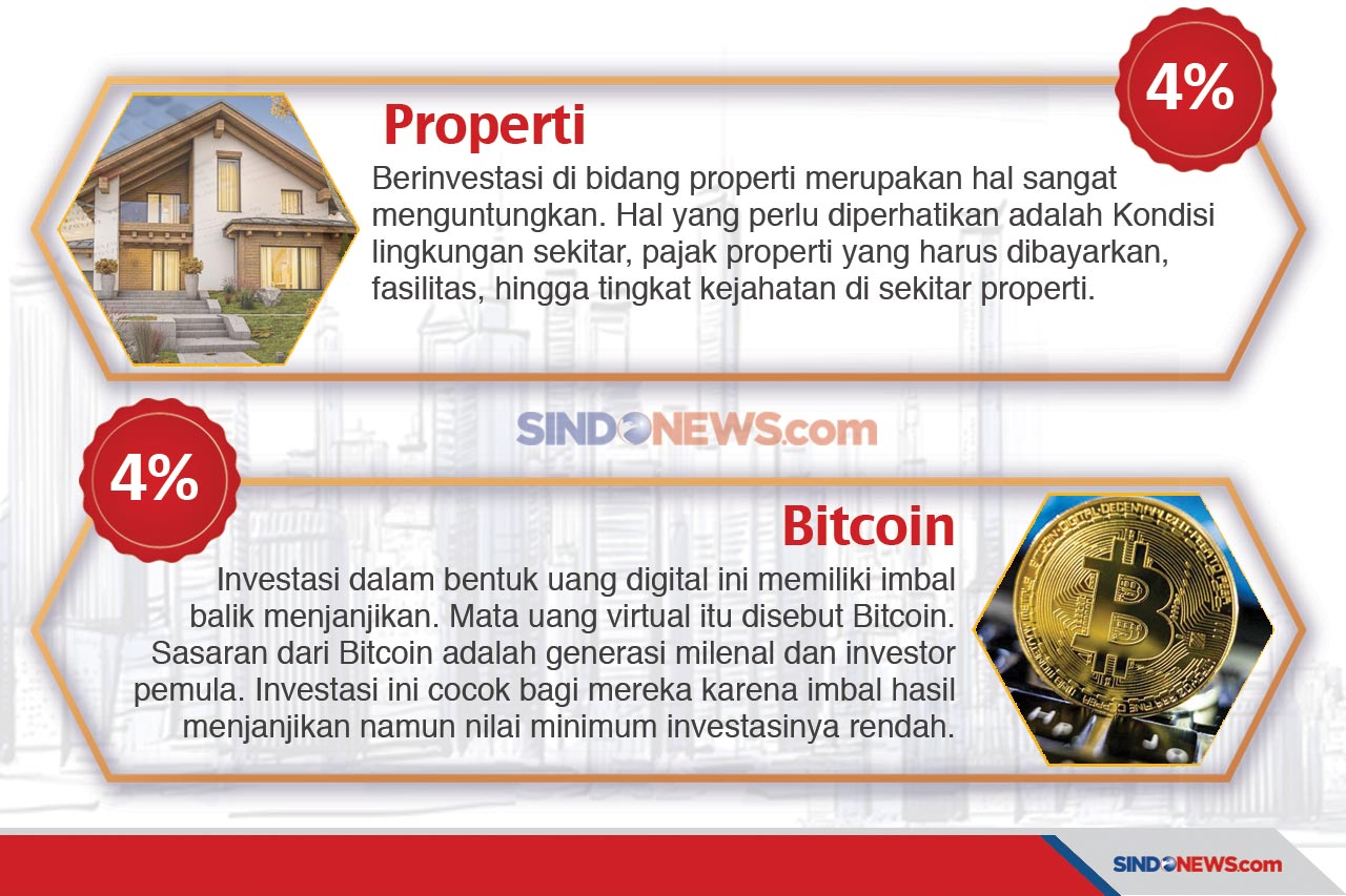 10 Investasi yang Paling...