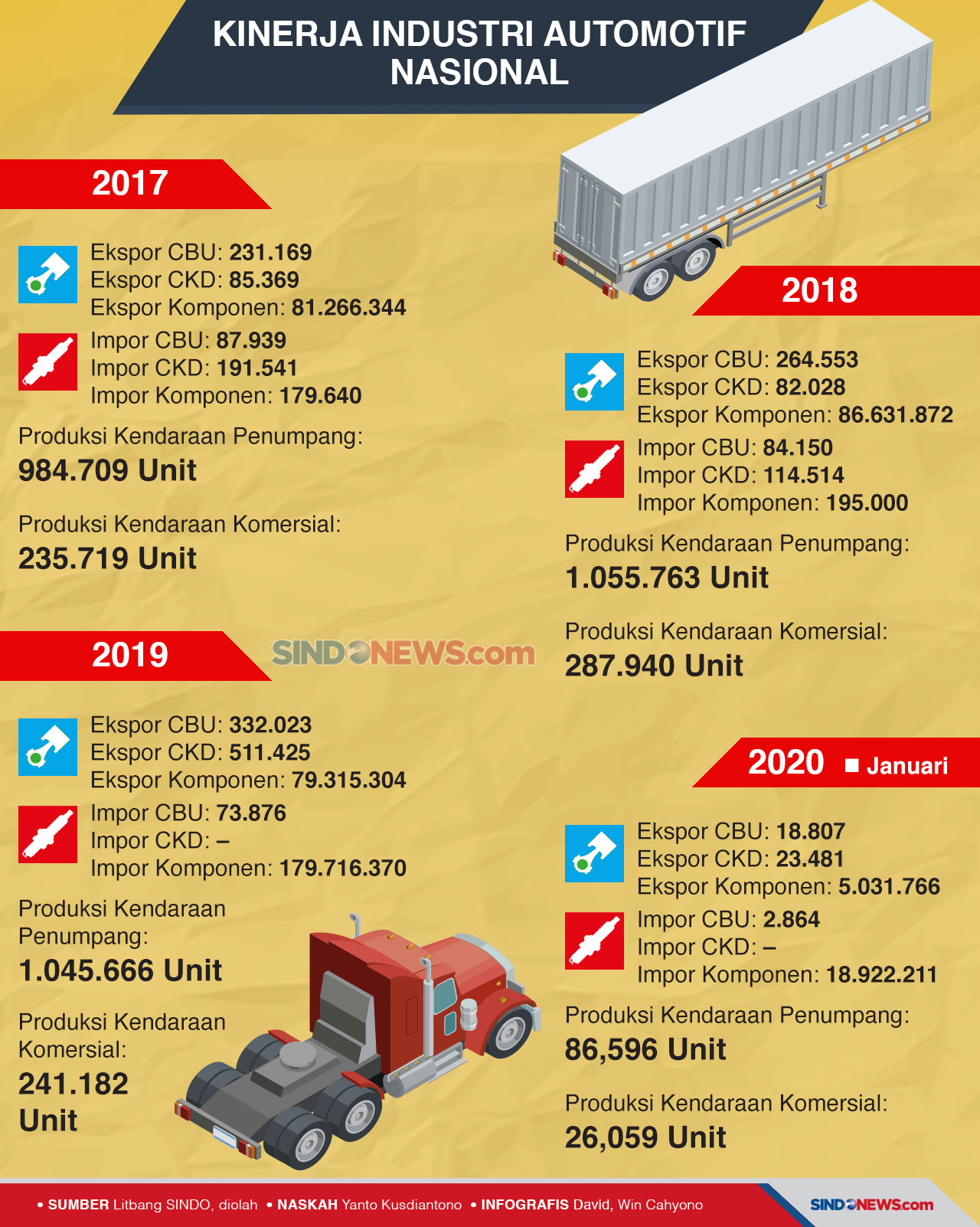Indonesia Targetkan...
