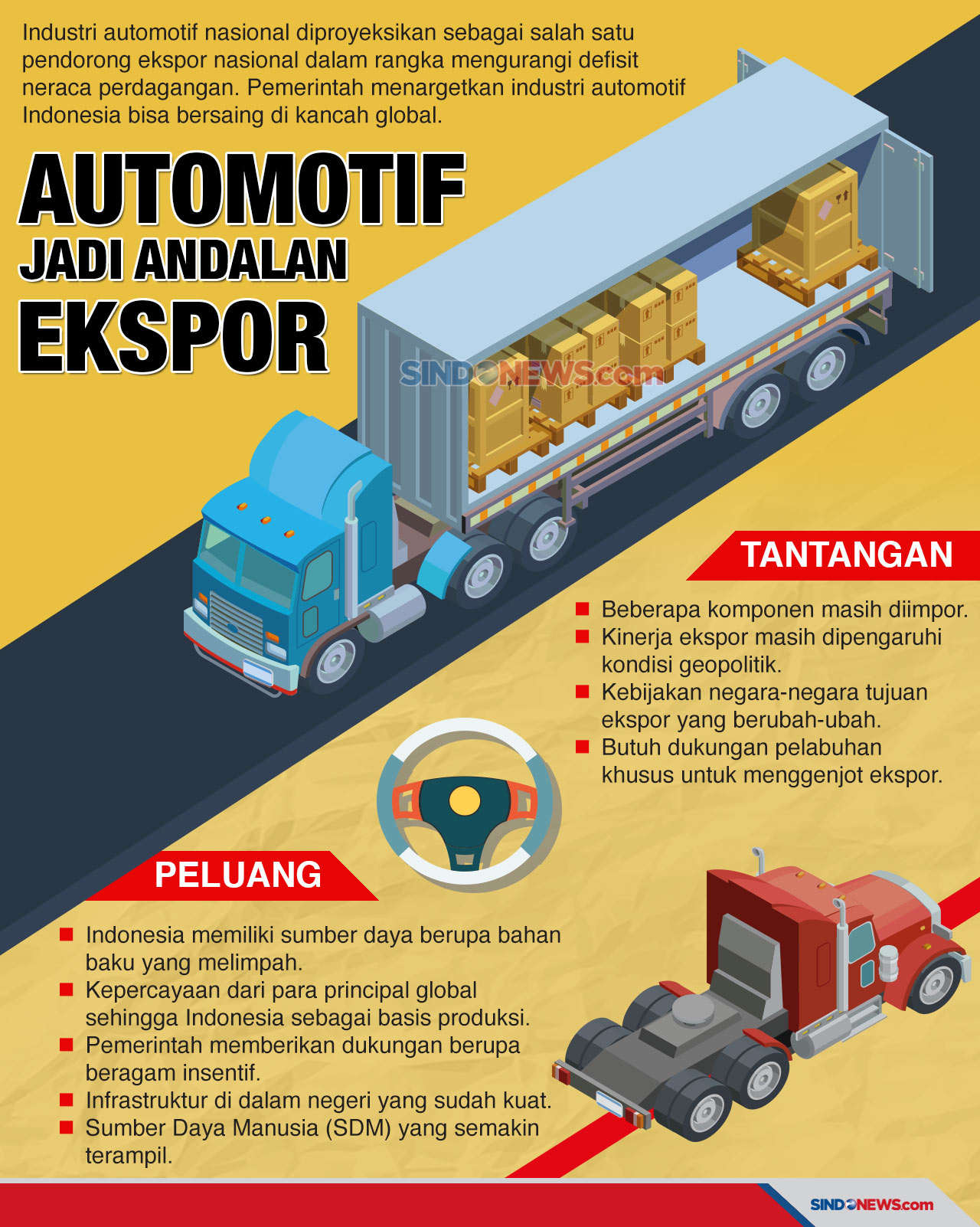 Indonesia Targetkan...