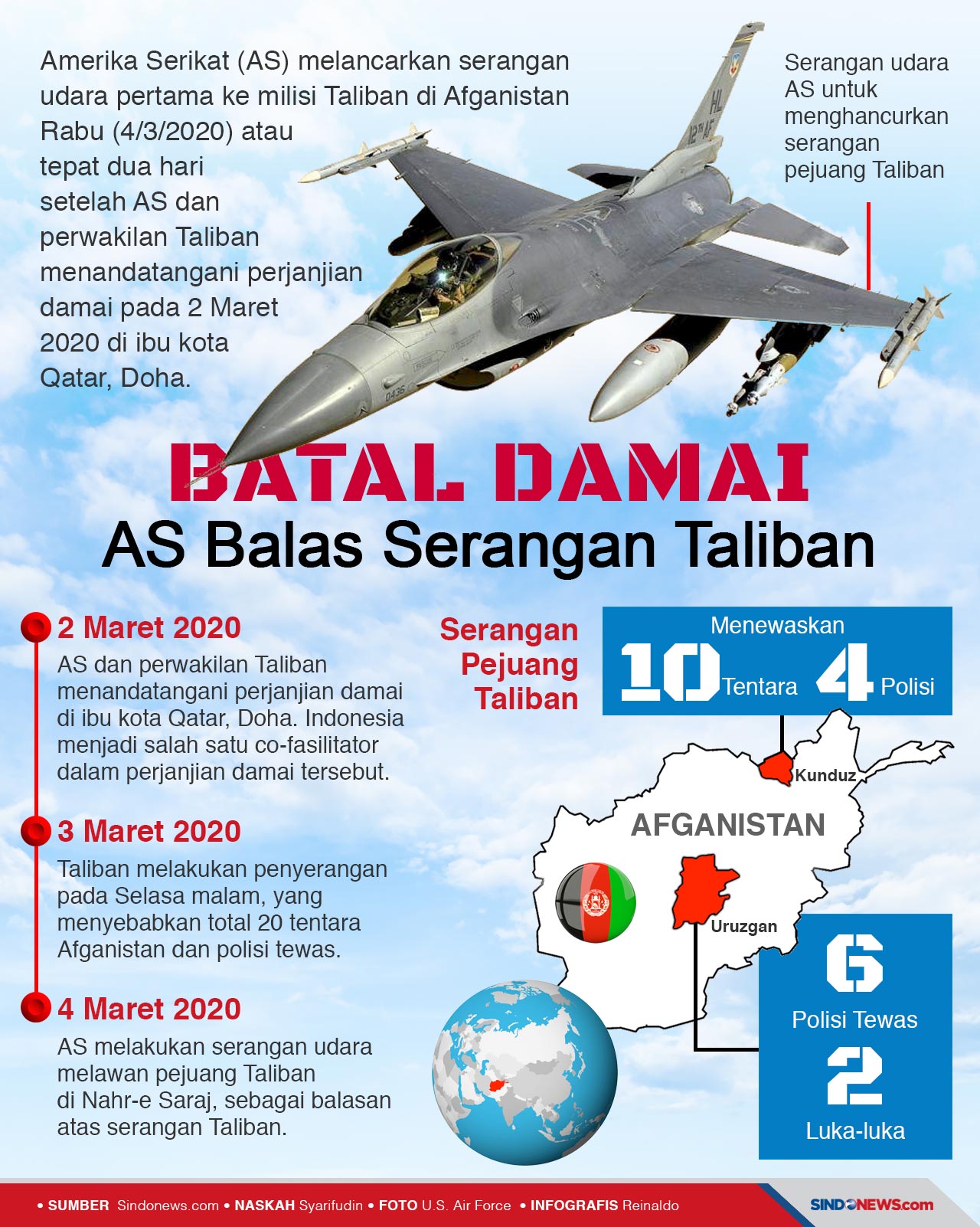 Batal Damai, AS Gempur...