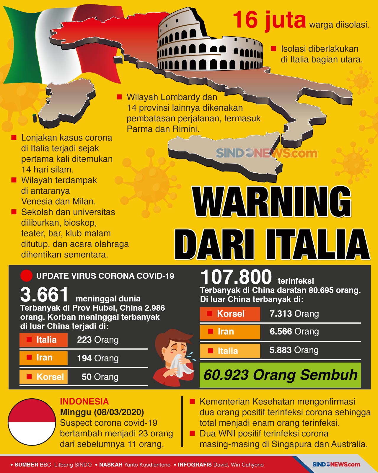 Suspect Corona Meningkat,...
