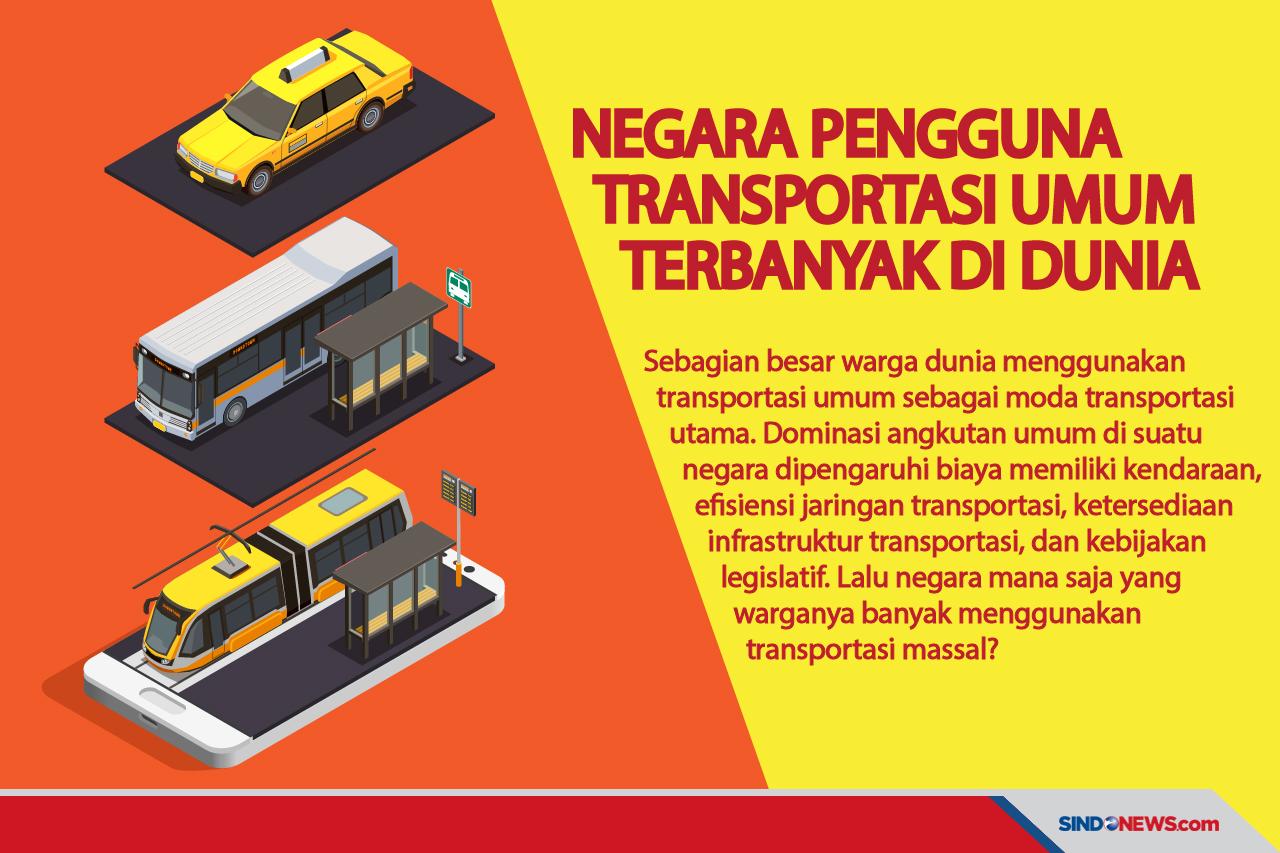 Negara PenggunaTransportasi...