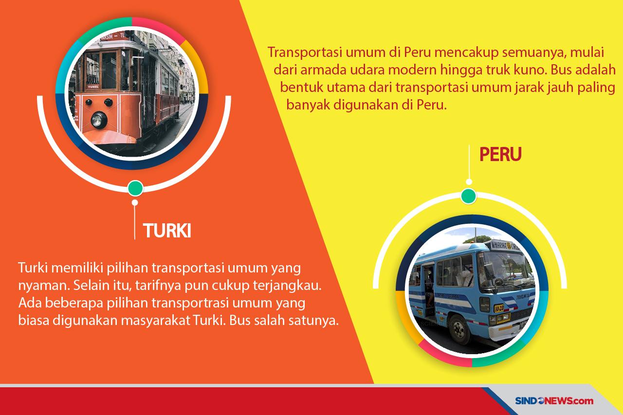 Negara PenggunaTransportasi...